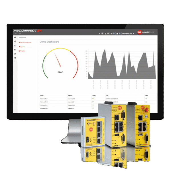 Secure Remote Access